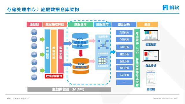 数据分析使用的分析方法：为决策提供强大支持
