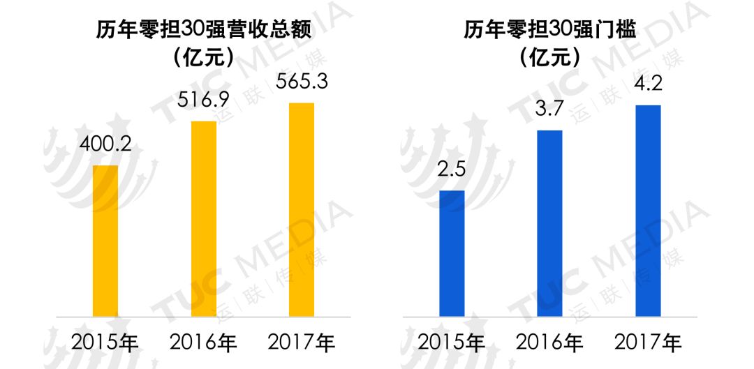 市调数据分析方法:精准决策背后的秘密武器