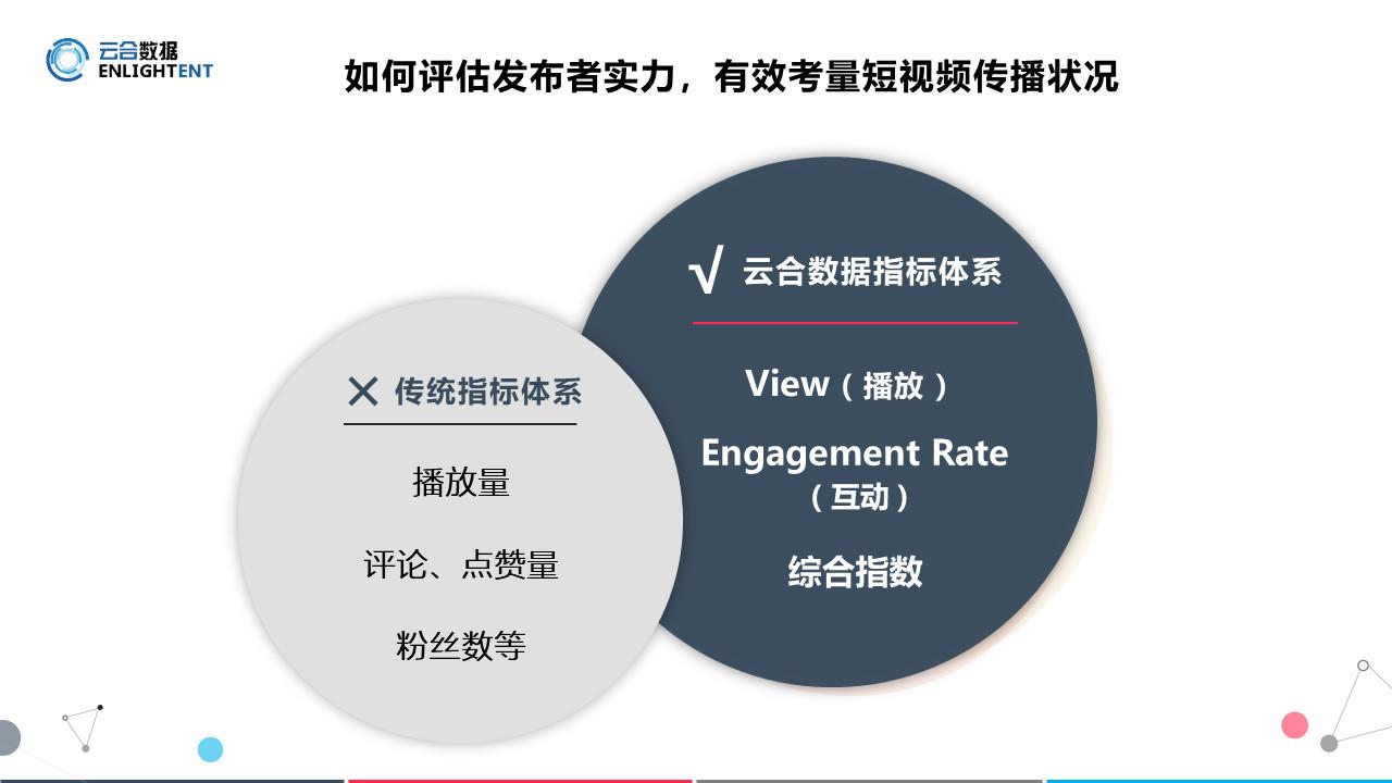 市调数据分析方法:精准决策背后的秘密武器