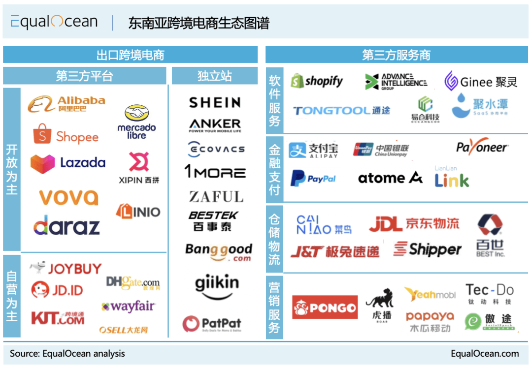 掌握Shopee数据分析工具,轻松提升电商业绩!