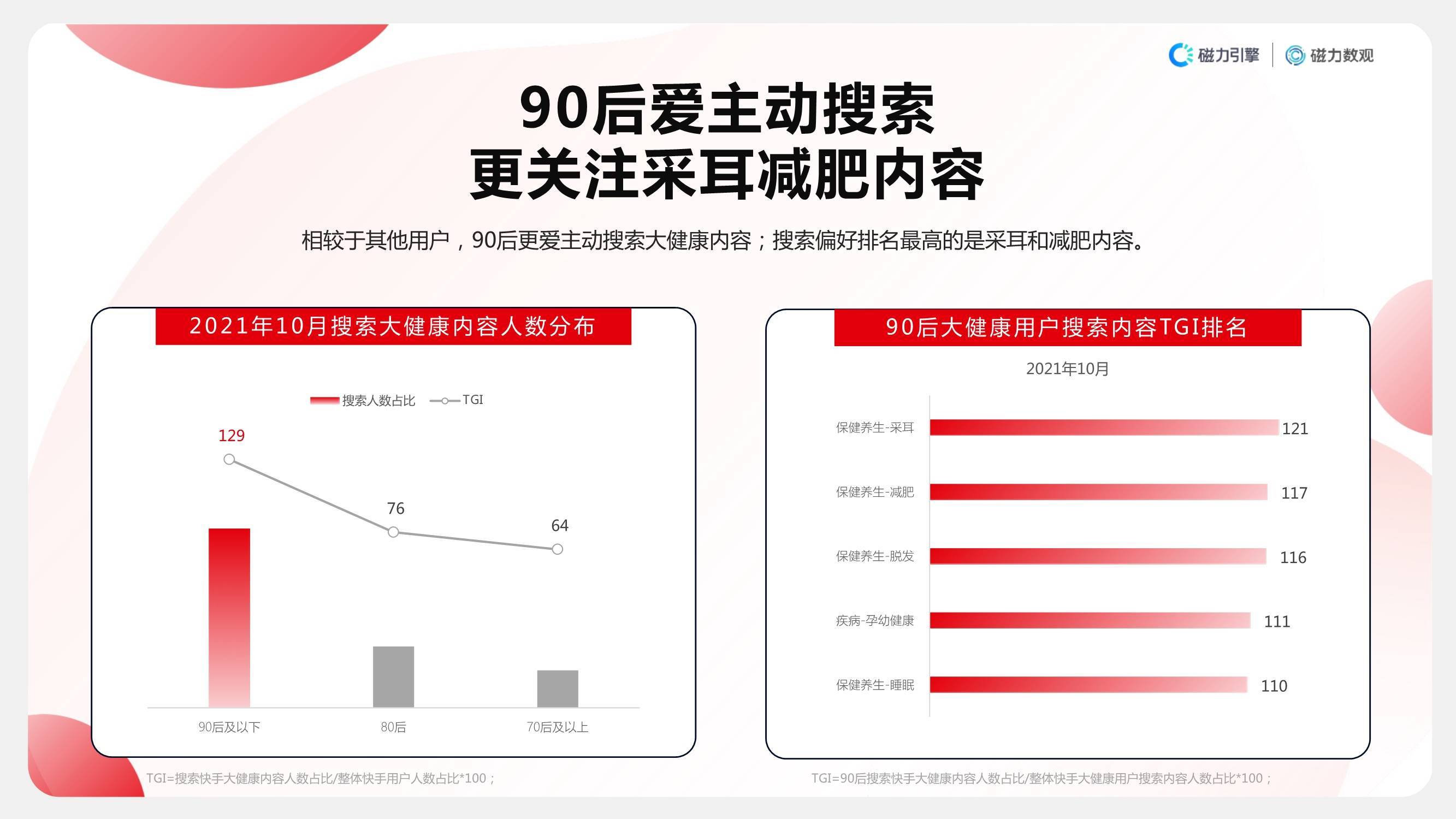 快手数据分析工具:助力企业精准决策的利器