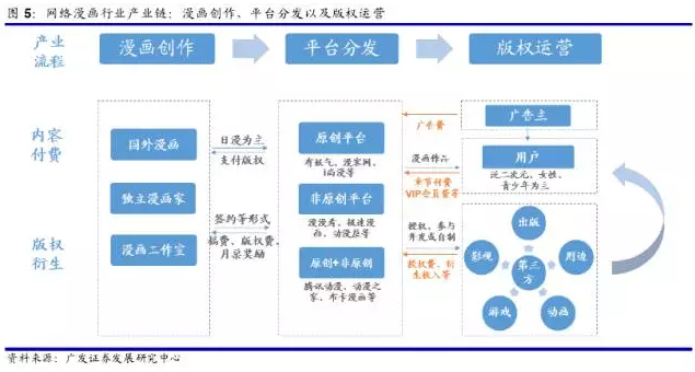 知识付费模式流程——解锁你的内容创收新途径