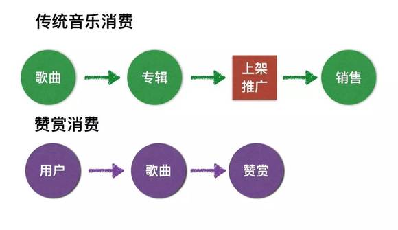 知识付费模式流程——解锁你的内容创收新途径