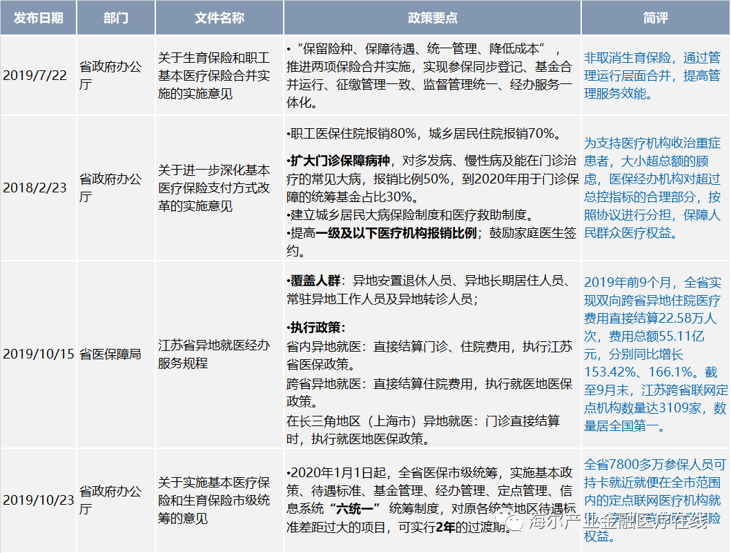 安庆医保更新政策最新动态:让你全面了解政策变动,提升你的生活质量