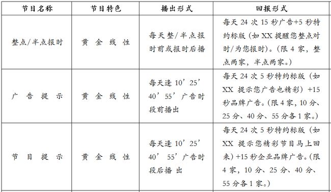 TVC广告演员接单技巧:打破瓶颈,实现职业突破