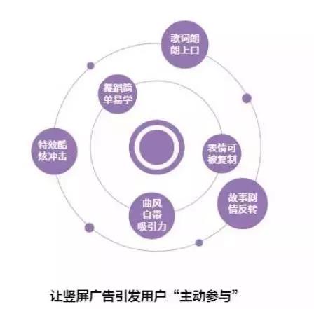 深度解析抖音平台系列规则,让你掌握创作和运营的核心法则!