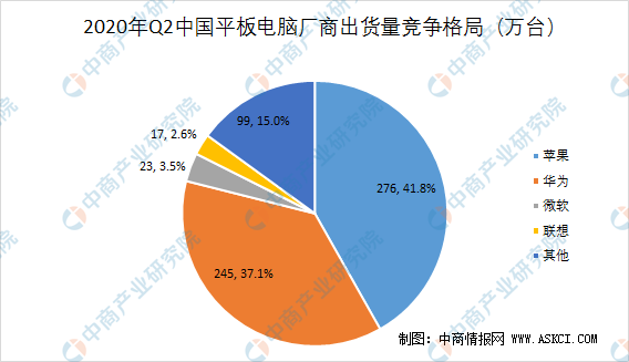 电信行业发展趋势分析:未来通信技术的变革与机遇