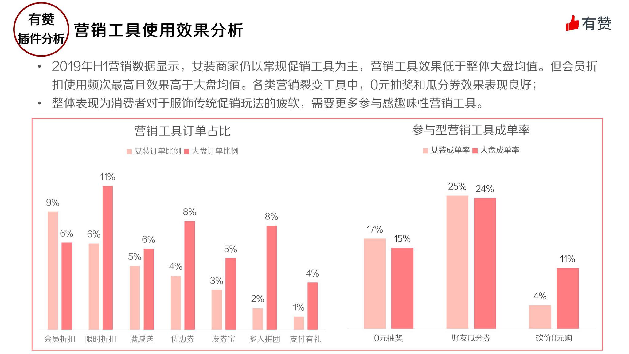电商广告投放转化策略——如何实现高效转化与收益增长