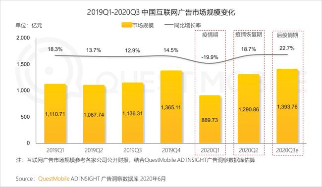 云南趣头条广告投放策略：如何利用平台优势精准触达目标用户