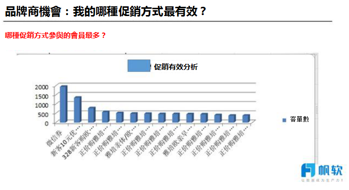 奶粉销售成功案例分享——突破困局,实现销量增长