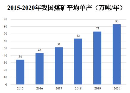 煤炭行业发展趋势分析:未来的机遇与挑战