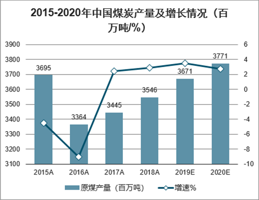 煤炭行业发展趋势分析:未来的机遇与挑战