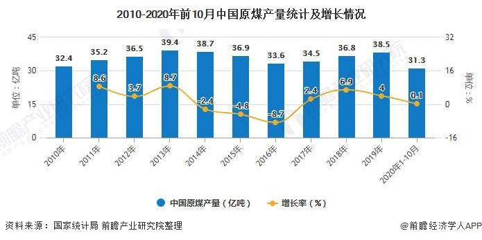 煤炭行业发展趋势分析:未来的机遇与挑战