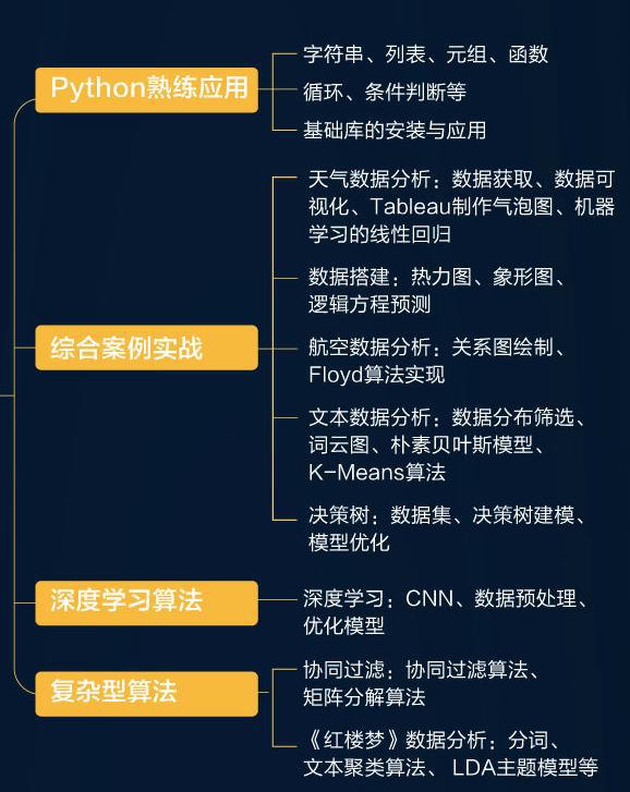 游戏数据分析方法:提升游戏体验与决策的利器