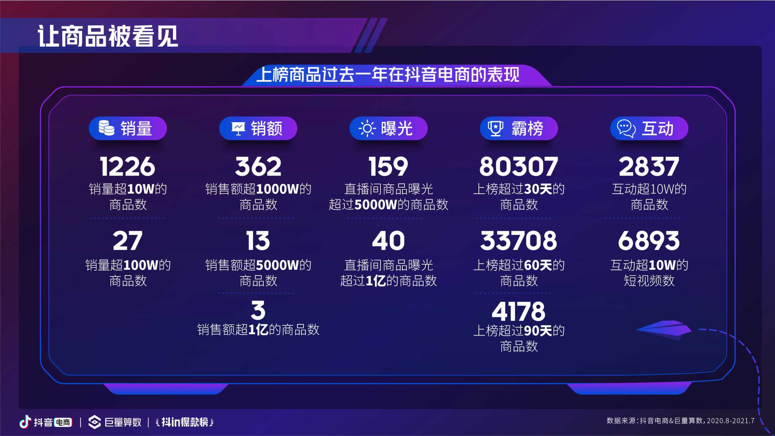 昆明抖音广告投放策略——精准定位,助力品牌飞速增长