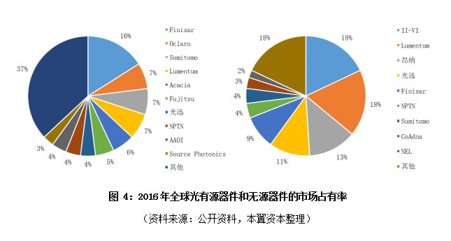 行业分化趋势分析：走向多元化与专业化的新时代