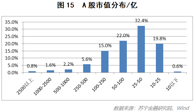行业分化趋势分析：走向多元化与专业化的新时代