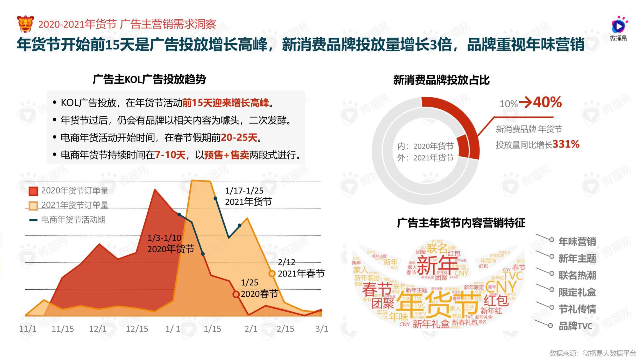 冬奥会带货攻略：如何借势冬奥会打造完美营销方案