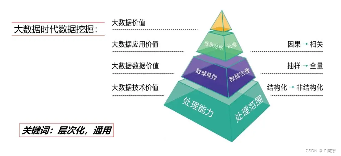 数据分析工具：助力企业决策的智能化变革