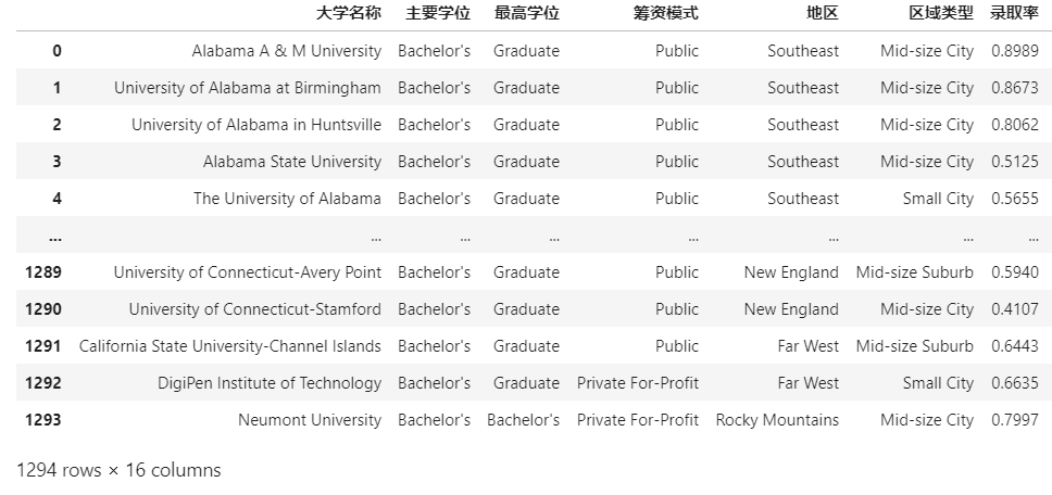 数据分析工具：助力企业决策的智能化变革