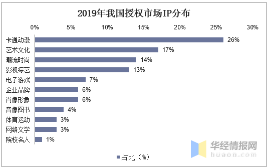IP使用授权——提升品牌价值与市场竞争力的关键策略