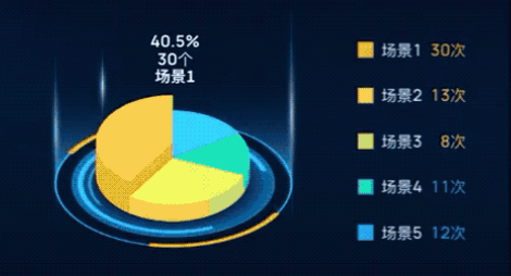 对比数据分析方法——揭开数据背后的秘密