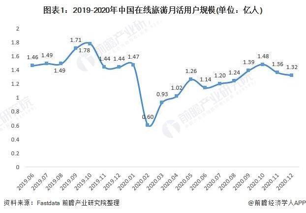 旅游行业发展趋势分析:把握未来的黄金机遇