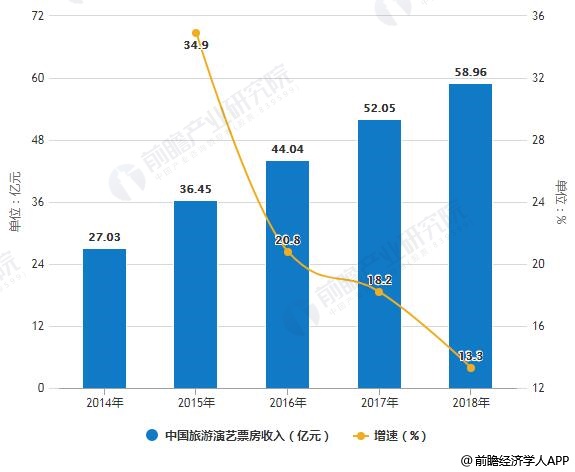 旅游行业发展趋势分析:把握未来的黄金机遇