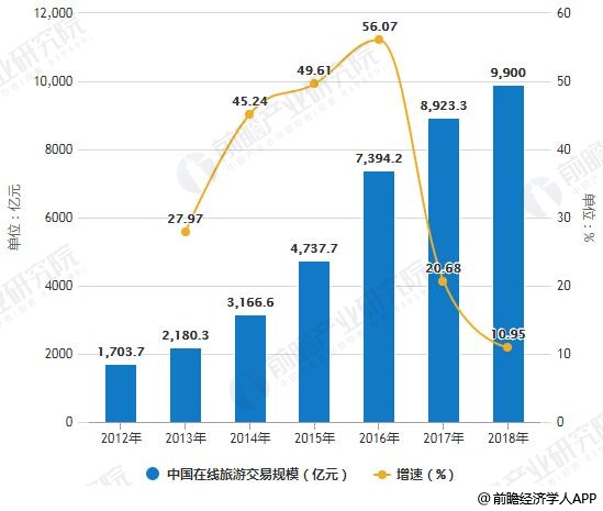 旅游行业发展趋势分析:把握未来的黄金机遇
