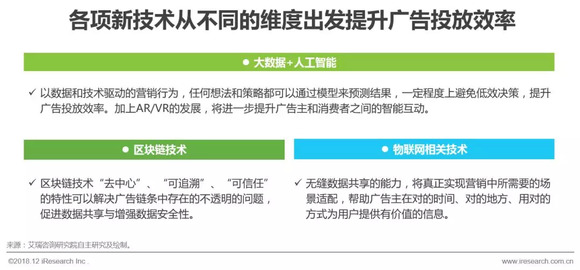 打造高效广告投放策略：助力地产行业精准营销