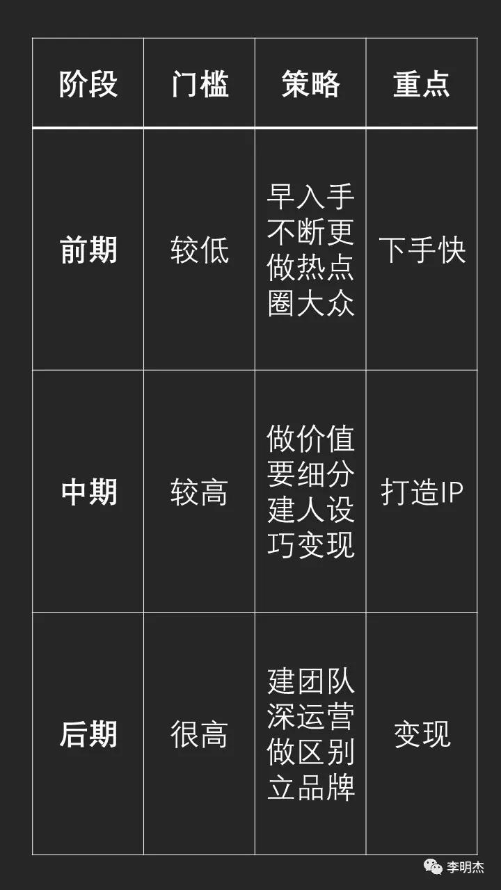 短视频SEO优化投放:让你的内容一夜爆红!
