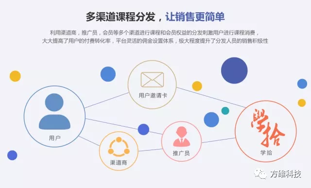 知识付费模式定价:解锁新时代学习的商业密码