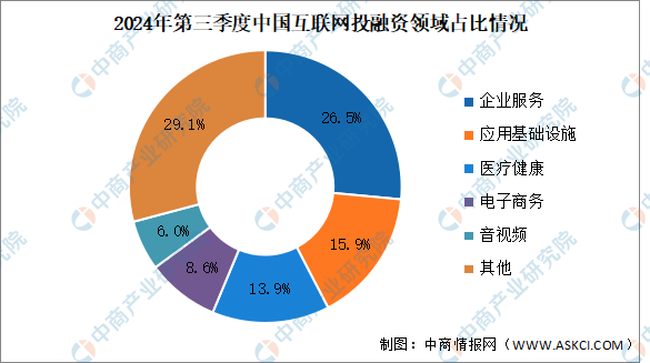 央广网知识付费模式分析:新兴互联网产业的盈利新路径