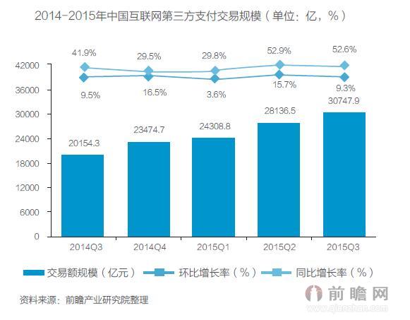 行业专业趋势分析:未来的商机与挑战