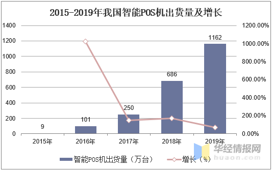 行业专业趋势分析:未来的商机与挑战