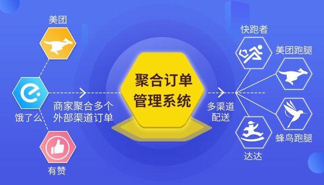 美团外卖广告接单技巧：提升接单量的实用方法