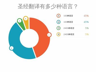 问卷调研数据分析方法:提升决策质量的关键工具