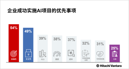 问卷调研数据分析方法:提升决策质量的关键工具