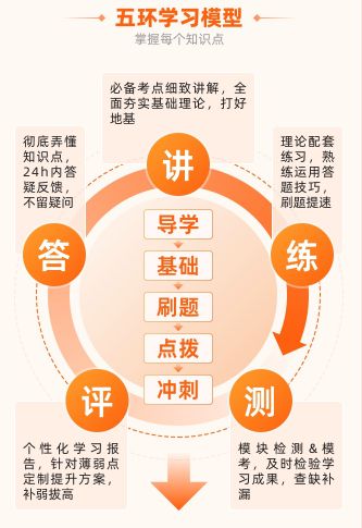 知识付费模式营销方案：如何在竞争激烈的市场中脱颖而出