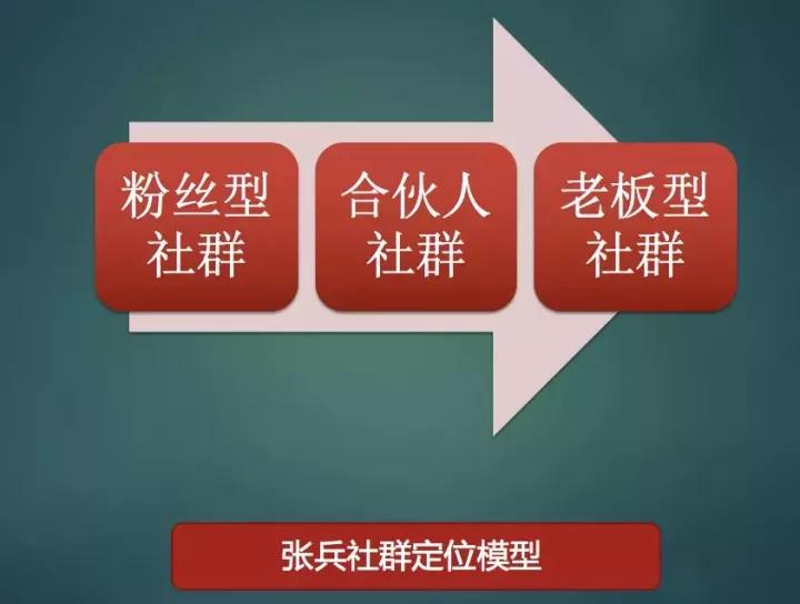 提升粉丝粘性,掌握这些粉丝群互动技巧,让你的社群更有活力