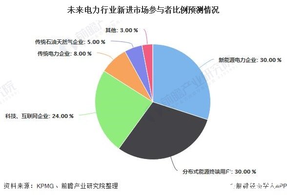 财务行业就业趋势分析：未来的机会与挑战