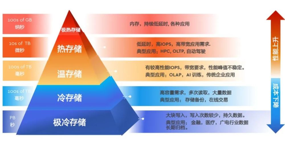 泉港短视频SEO优化:助力企业快速突破流量瓶颈