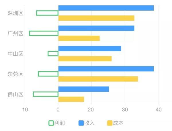 淘宝数据分析工具免费:让你轻松洞察市场趋势,提升运营效率