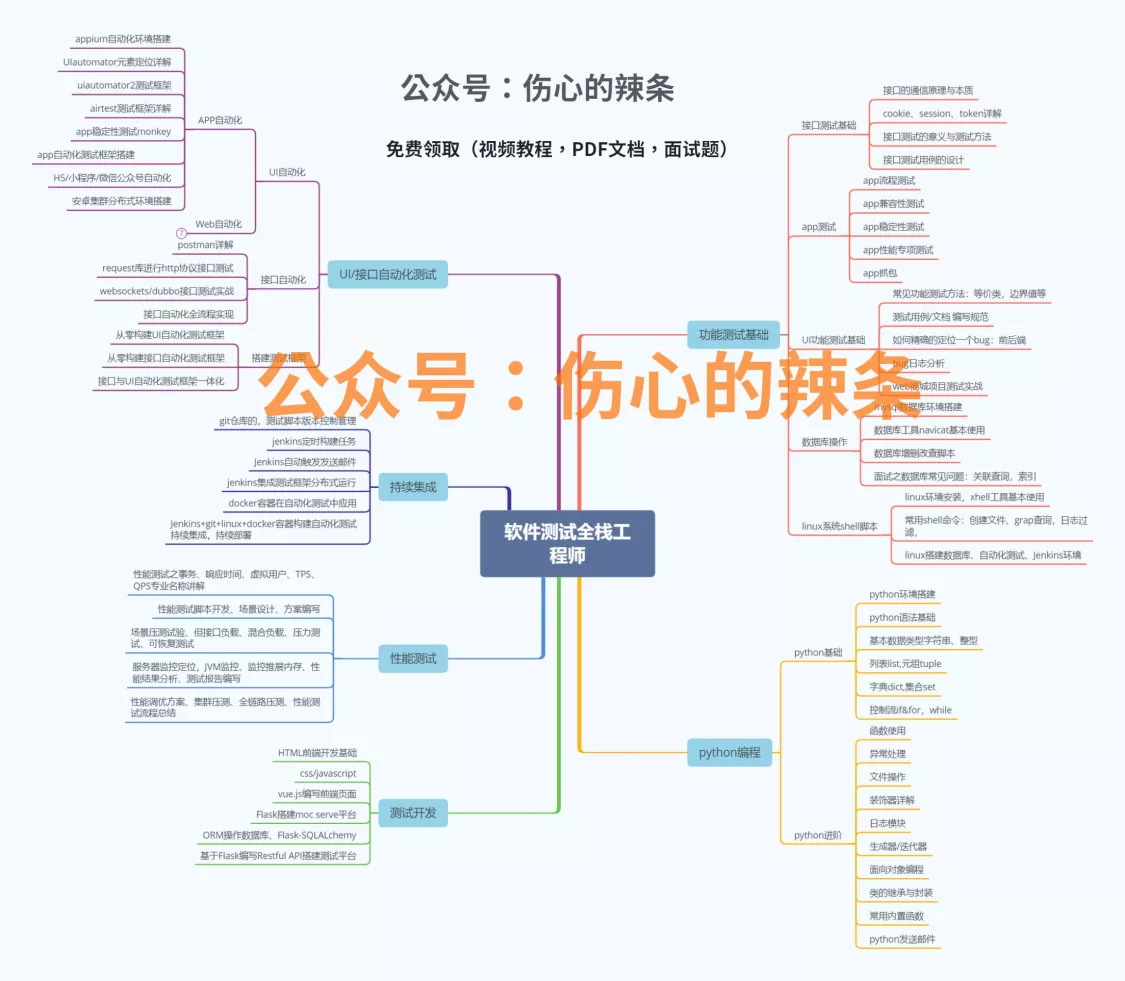 简历脚本撰写技巧：如何用简历赢得面试机会
