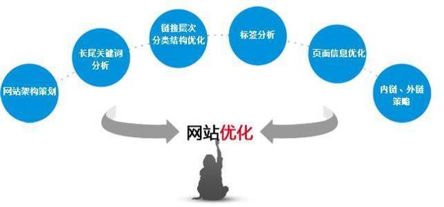短视频SEO优化：让你的短视频引爆流量的秘密武器
