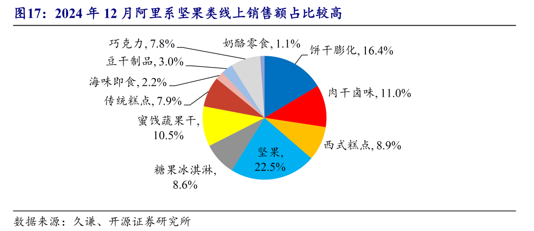电商大数据分析工具——提升销售业绩的秘密武器