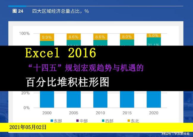 微商行业趋势分析:如何在新时代中掌握机遇