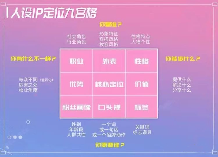 新人开播抖音规则解读:如何在抖音平台成功起步