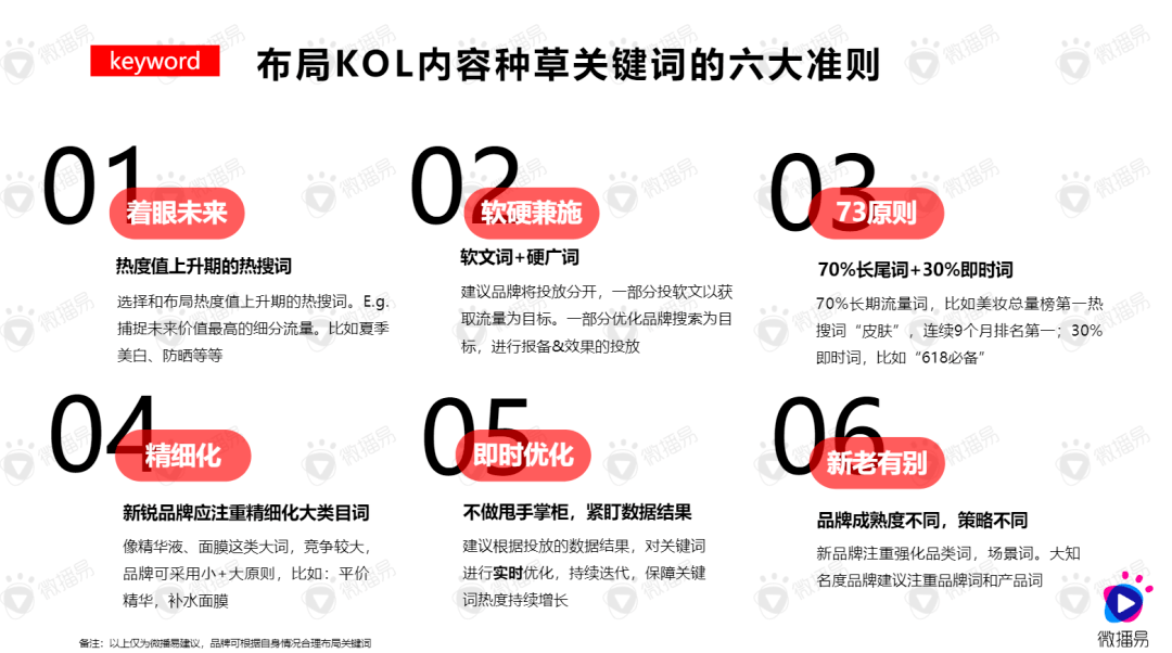 移动广告投放策略:让你的品牌与消费者零距离接触