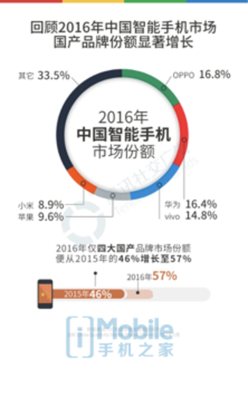 移动广告投放策略:让你的品牌与消费者零距离接触